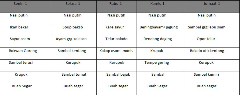 Menu Harian karyawan pabrik dan kantor perusahaan di Jakarta Tangerang