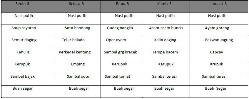 Menu makan siang karyawan pabrik dan kantor